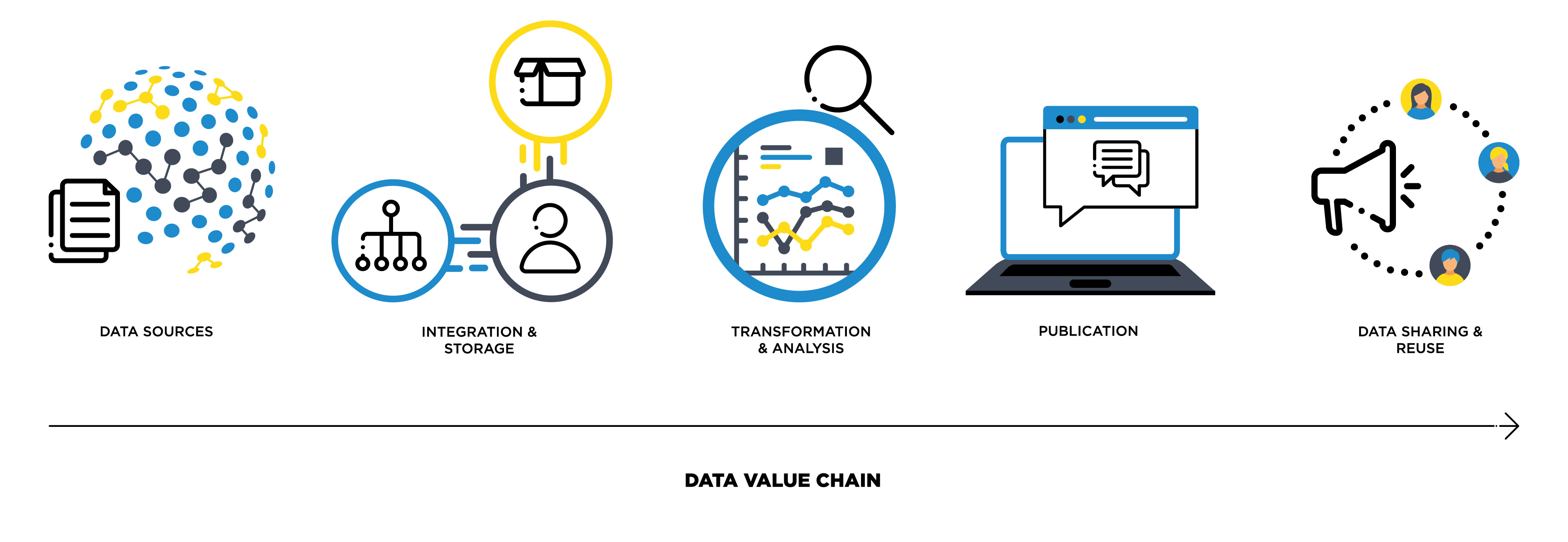 data_value_chain