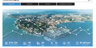 Dashboard Cascais Info.jpg