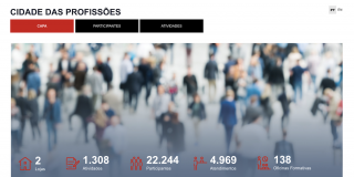 Dashboard Cidades das Profissões.png