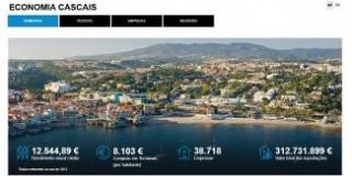 165x325Dashboard Economia Cascais - Cópia.jpg