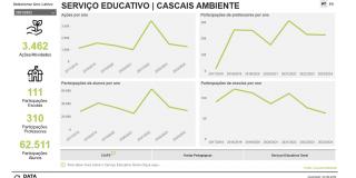 Serviço Educativo Cascais Ambiente.jpg