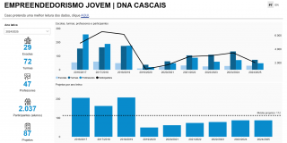 Miniatura_Empreendedorismo_Jovem_DNA_Cascais.png