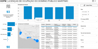 Miniatura_ODPM_Licenças_Ocupação_do_Domínio_Público_Marítimo.png