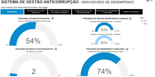 Miniatura_Sistema_de_Gestão_Antocorrupção.png
